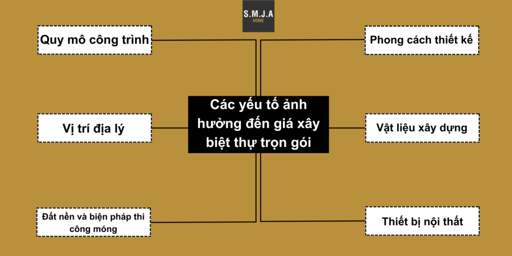 Giá xây biệt thự trọn gói tiết kiệm tối đa chi phí