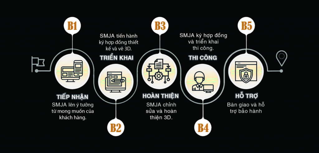 Giá xây biệt thự trọn gói tiết kiệm tối đa chi phí.