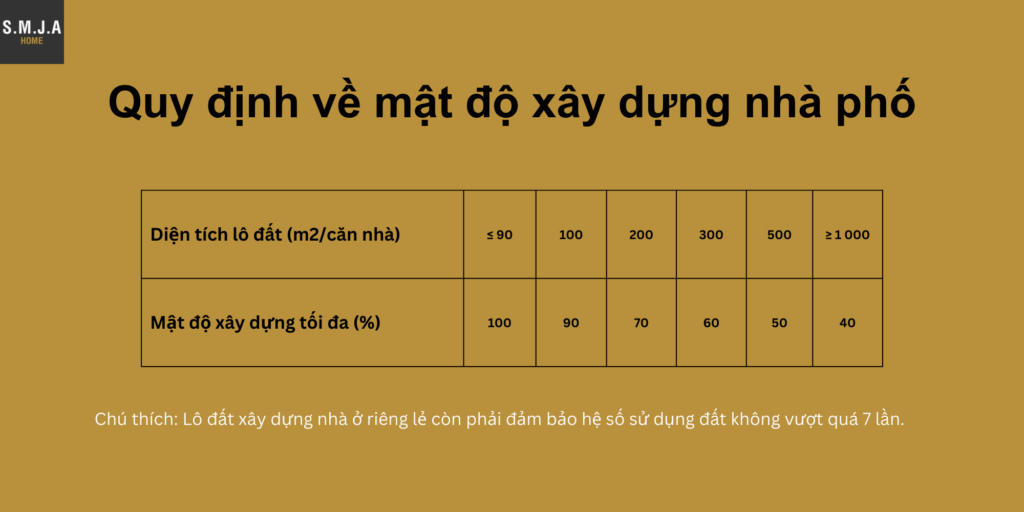 Mặt độ xây dựng nhà phố và những điều cần nắm rõ.