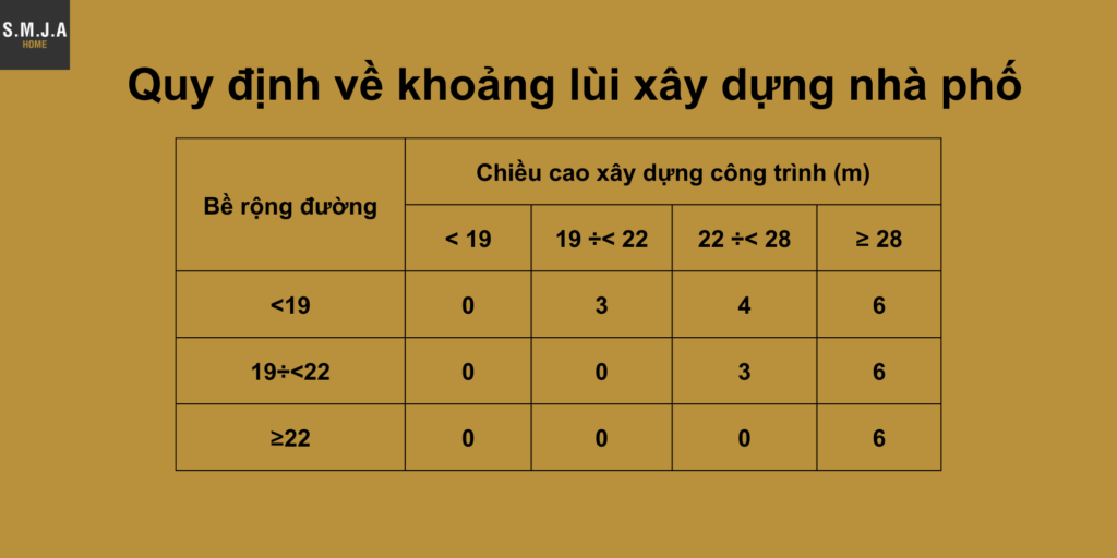 Mặt độ xây dựng nhà phố và những điều cần nắm rõ.