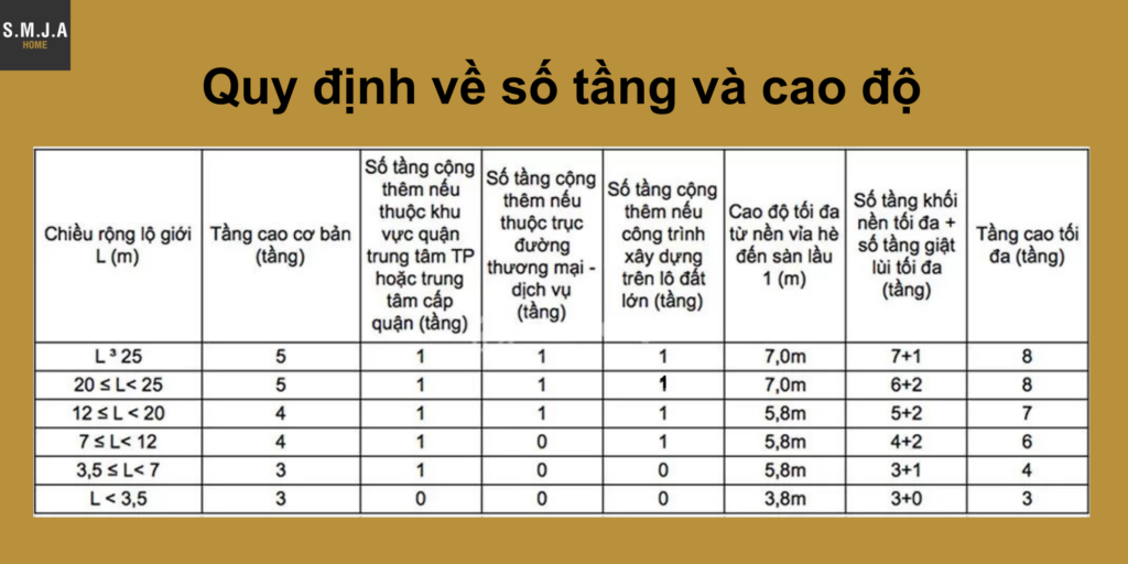 Mặt độ xây dựng nhà phố và những điều cần nắm rõ.