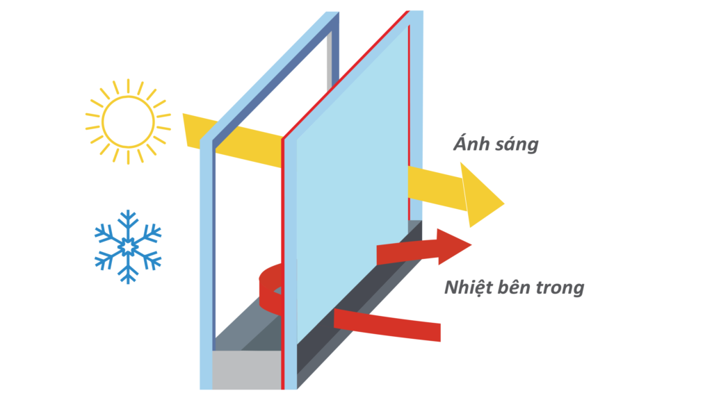 Vật liệu xây dựng tiên tiến trong năm 2024