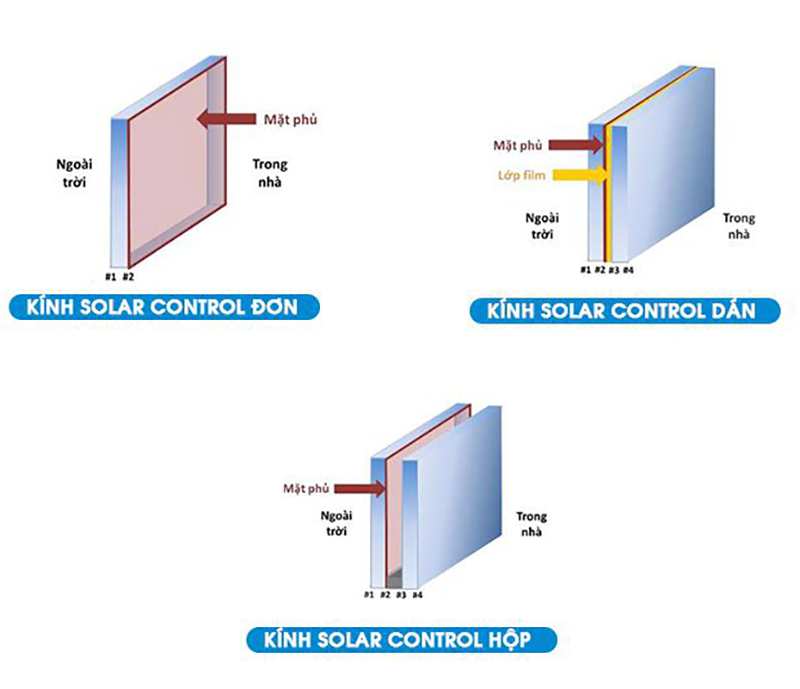 Vật liệu xây dựng tiên tiến trong năm 2024